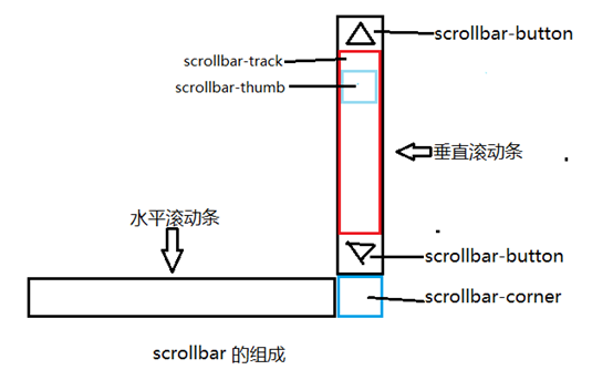 柳州市网站建设,柳州市外贸网站制作,柳州市外贸网站建设,柳州市网络公司,深圳网站建设教你如何自定义滚动条样式或者隐藏