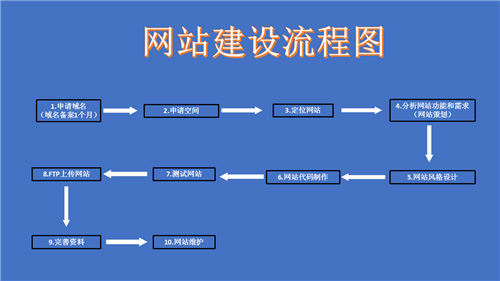 柳州市网站建设,柳州市外贸网站制作,柳州市外贸网站建设,柳州市网络公司,深圳网站建设的流程。